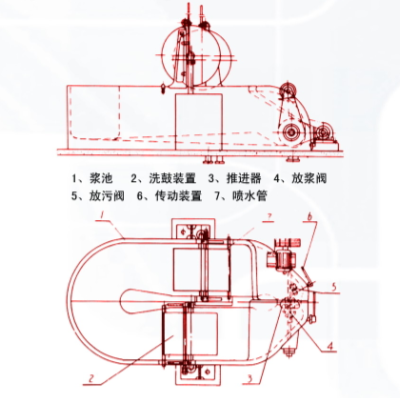 大連【制漿類】 漂漿機